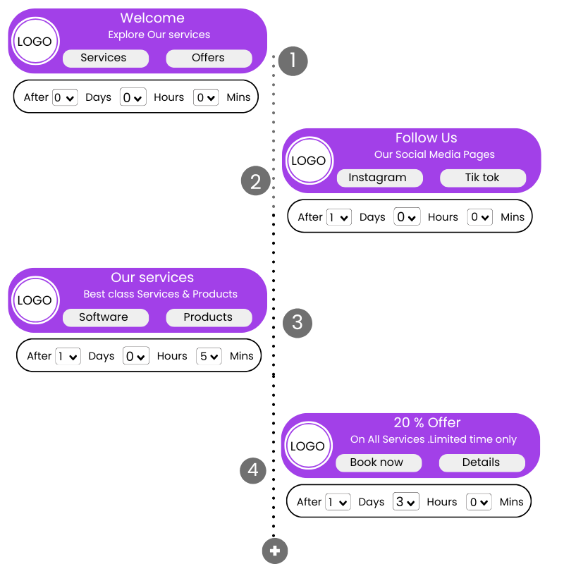 Drip Messages